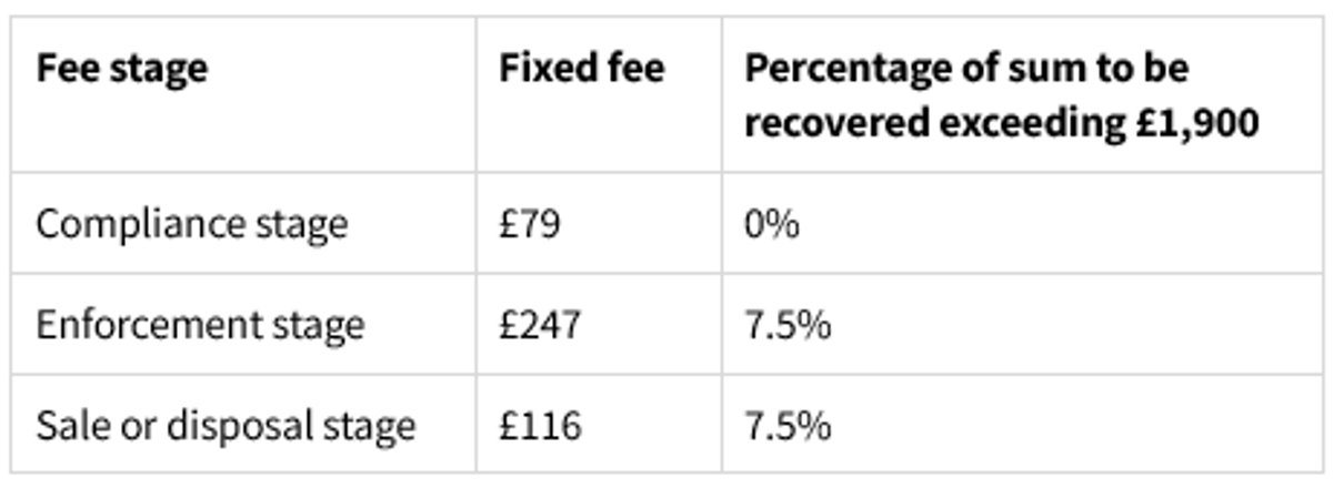 Civil enforcement fees from 1st May 2026